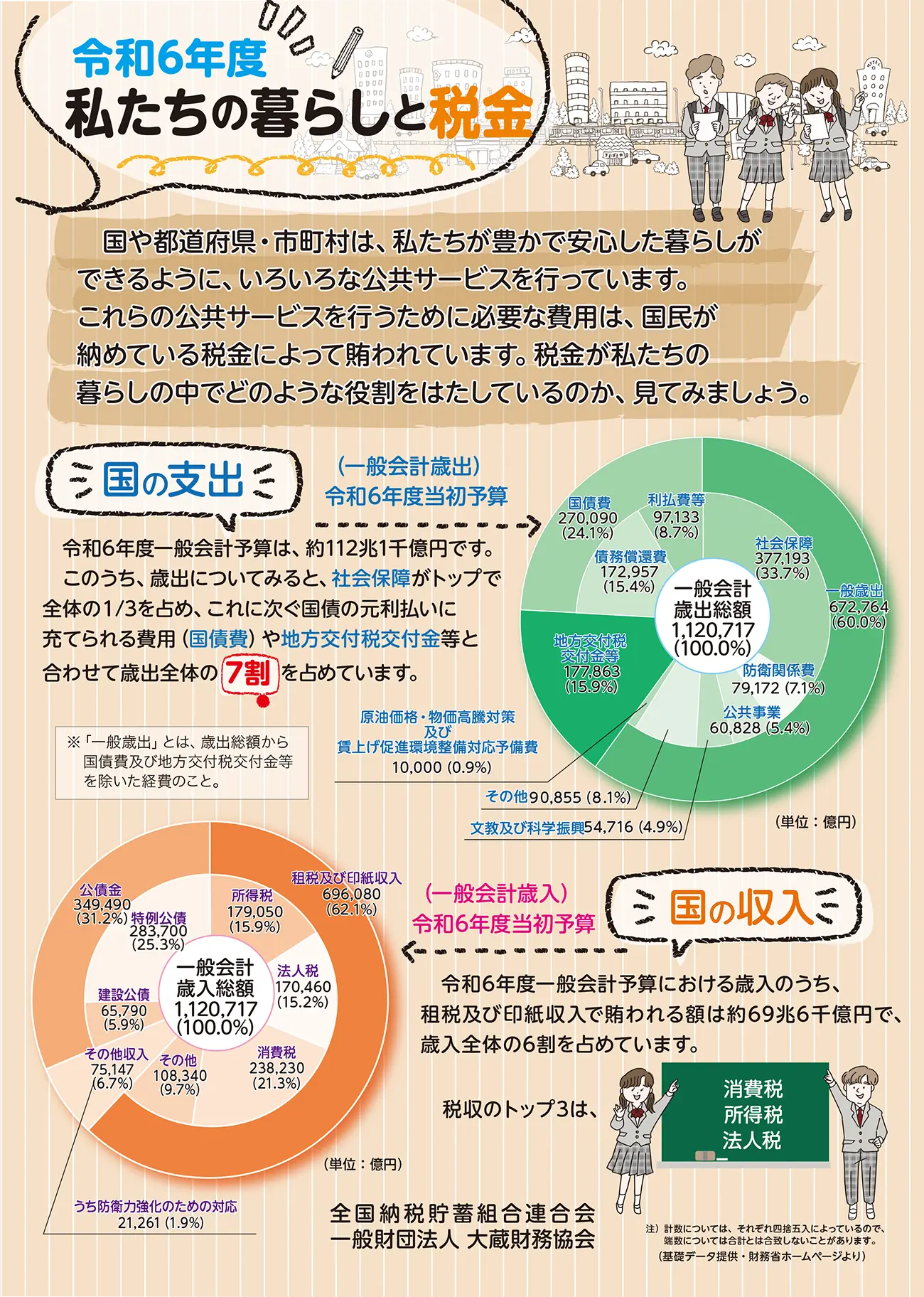 令和6年度私たちの暮らしと税金