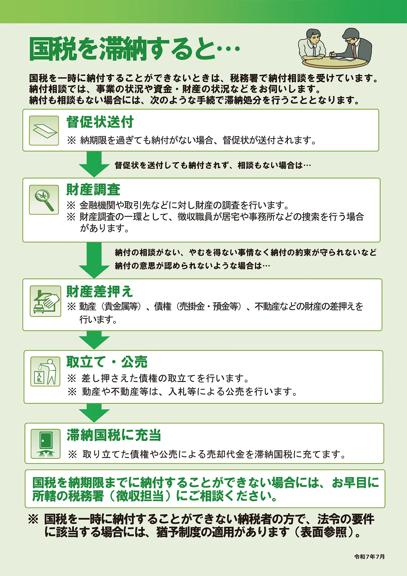 国税を滞納すると…